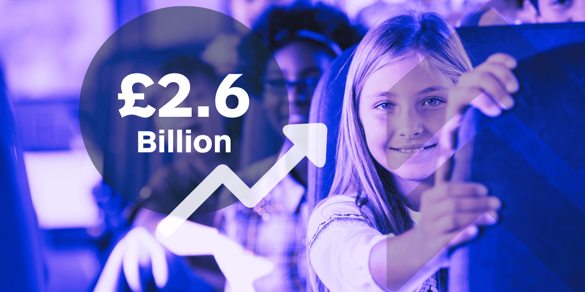 SEND Transport Spending at Record High
