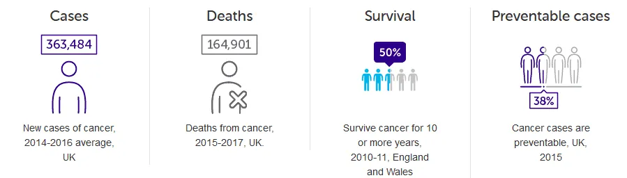 cancer statistics cancer statistics